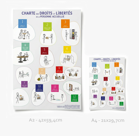 Affiche : Adaptation de la charte des droits et libertés de la personne accueillie